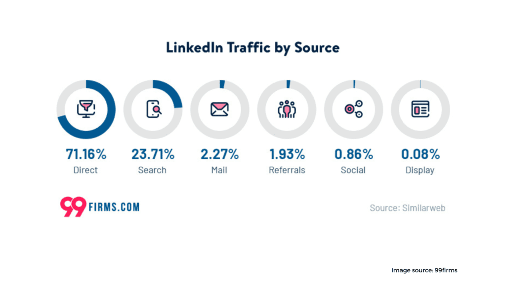 LinkedIn s Value in the Social Realm