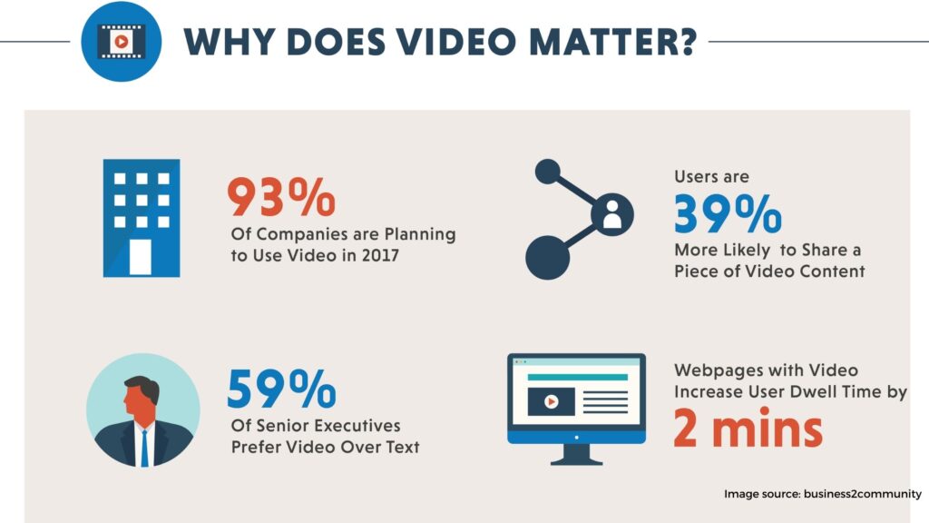 Make Video Content