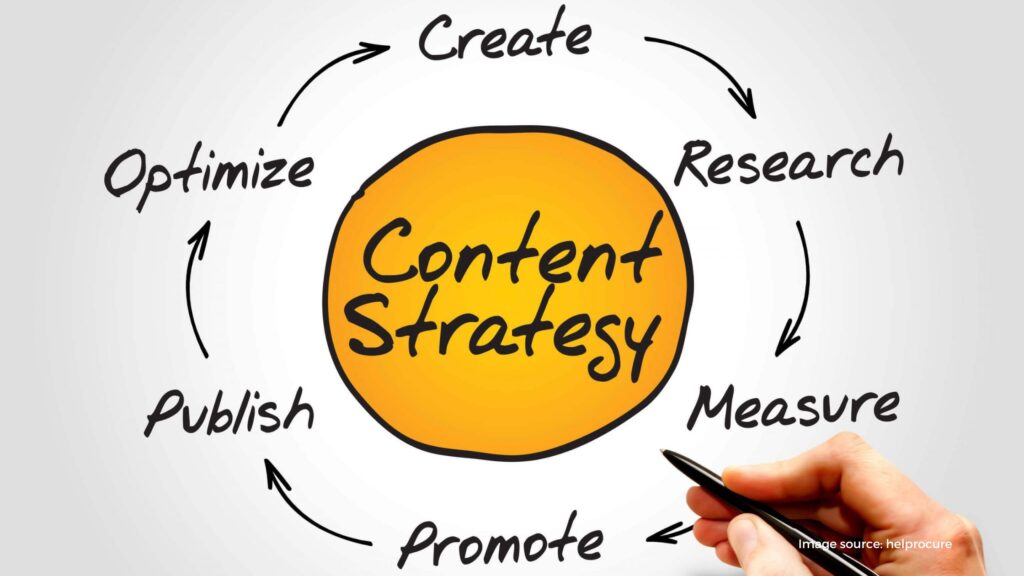 Make a content strategy