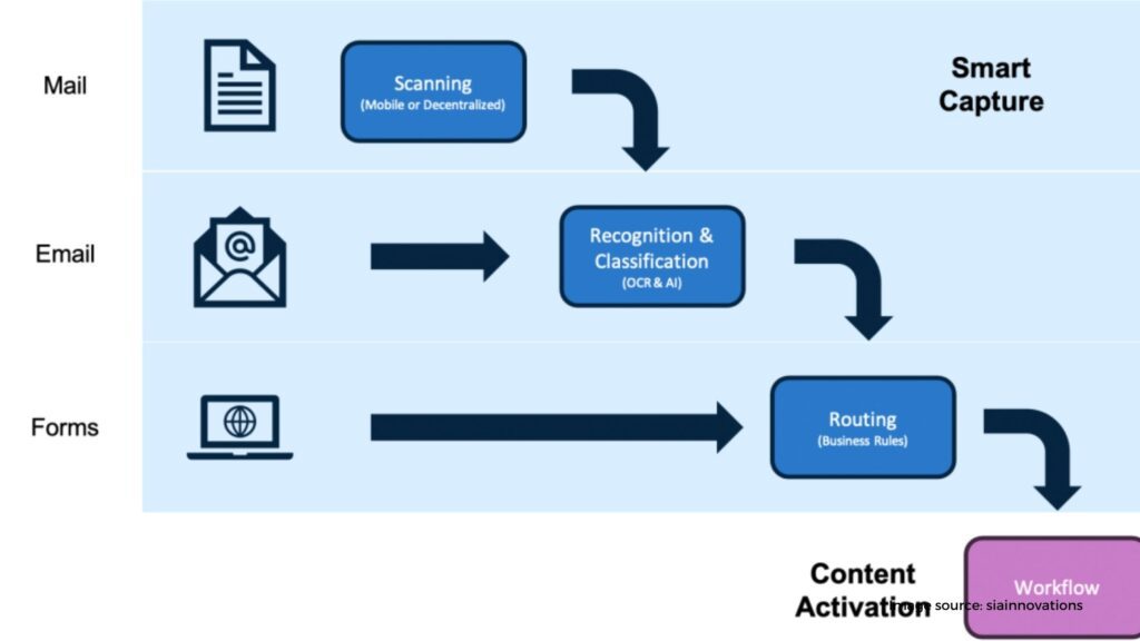 Make email scanning simple.