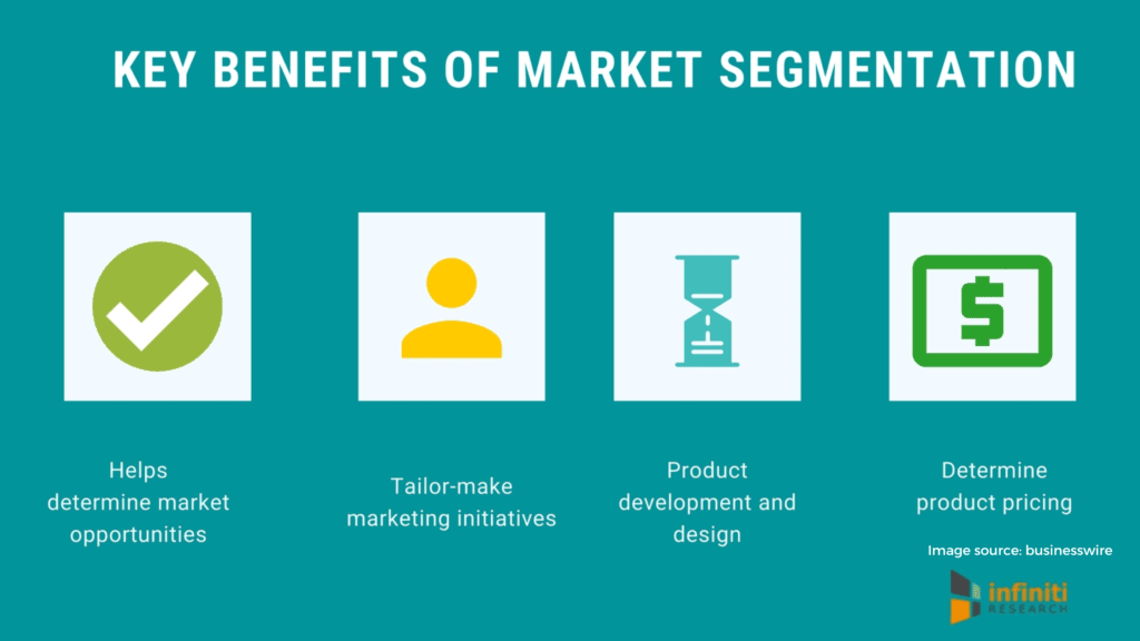 Market segmentation 1