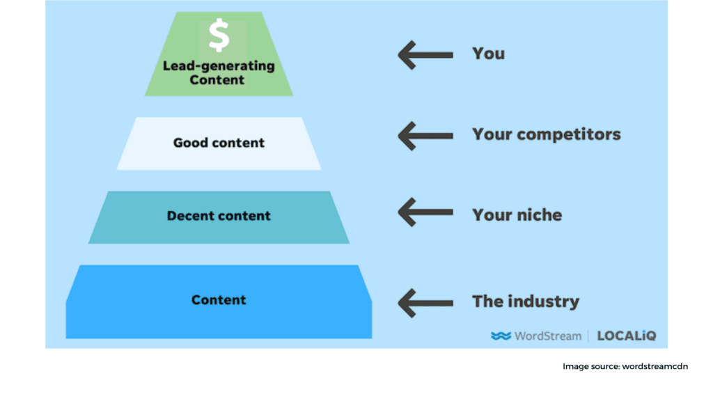 Mental health content marketing is critical.