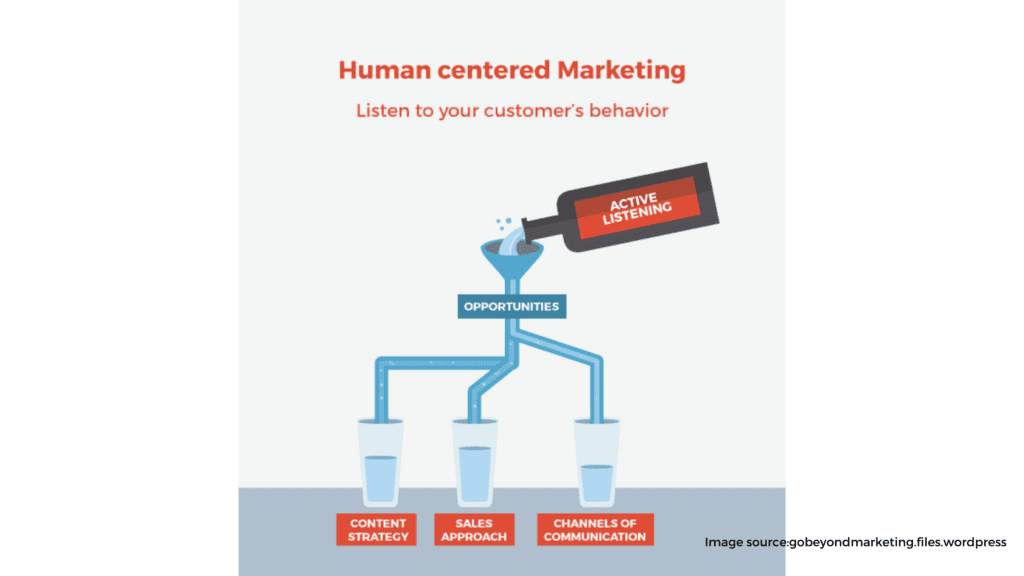 Move to Human Centered Marketing