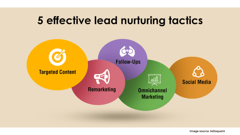 Nurture relationships with your leads and community