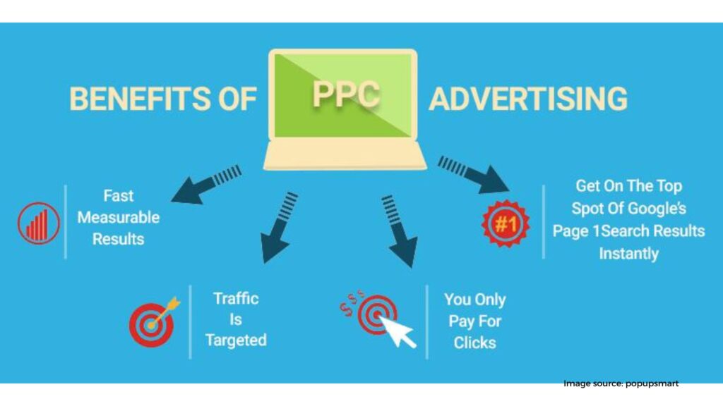 Obtain new leads through pay per click PPC ads