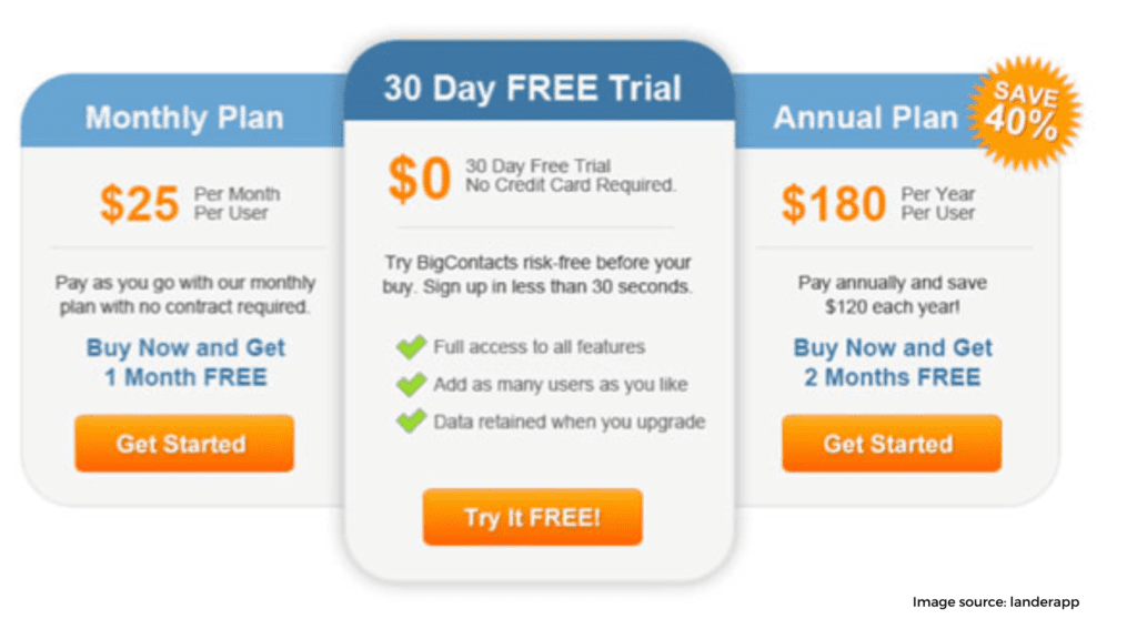 Offer Free Trials 1