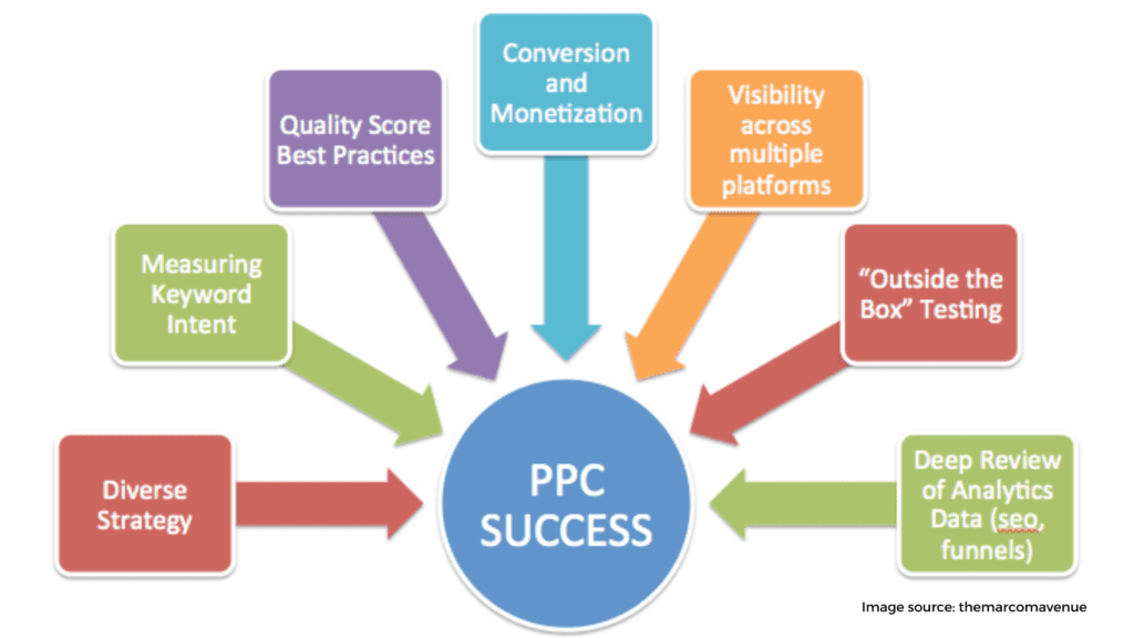 PPC