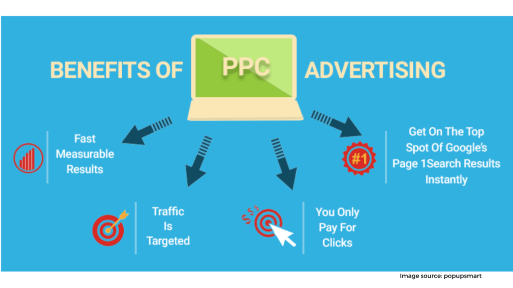 Pay Per Click PPC