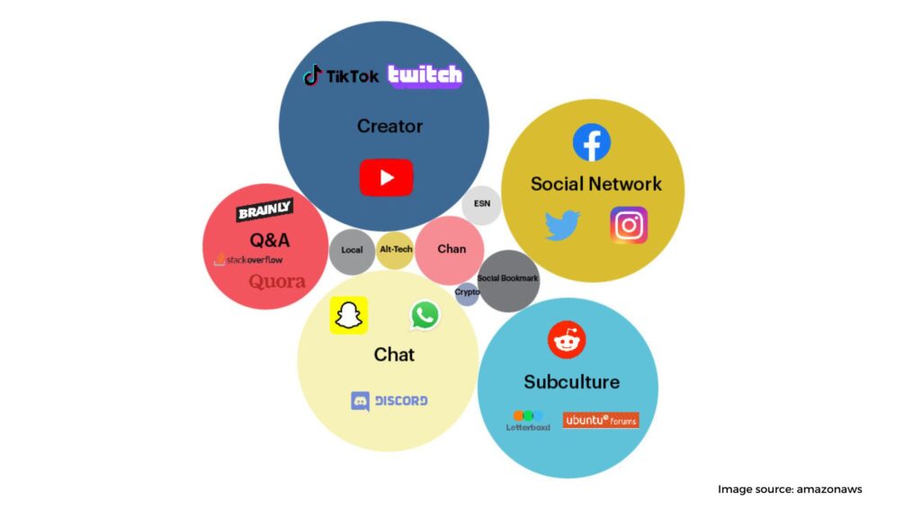 Pick A Social Media Platform