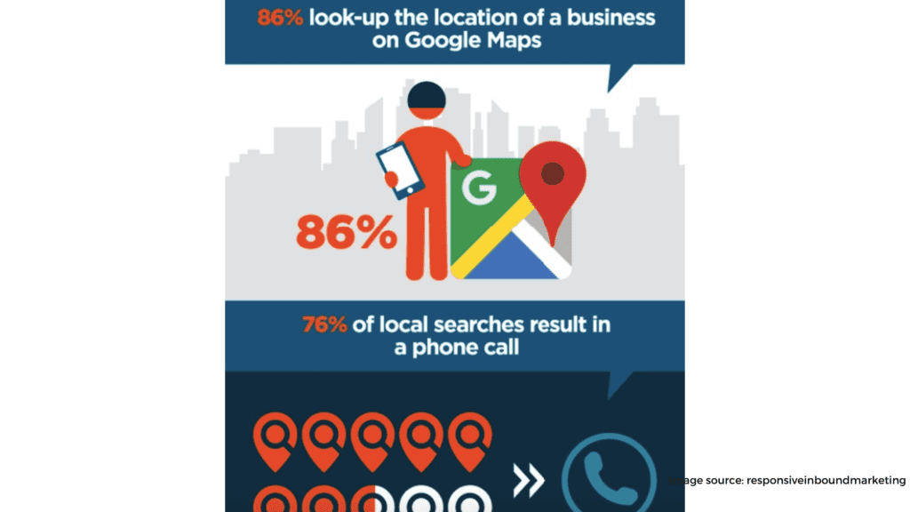 Powerful Local SEO Tips