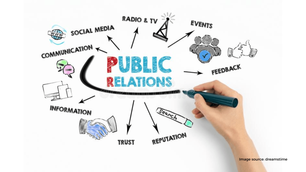 Public Relations