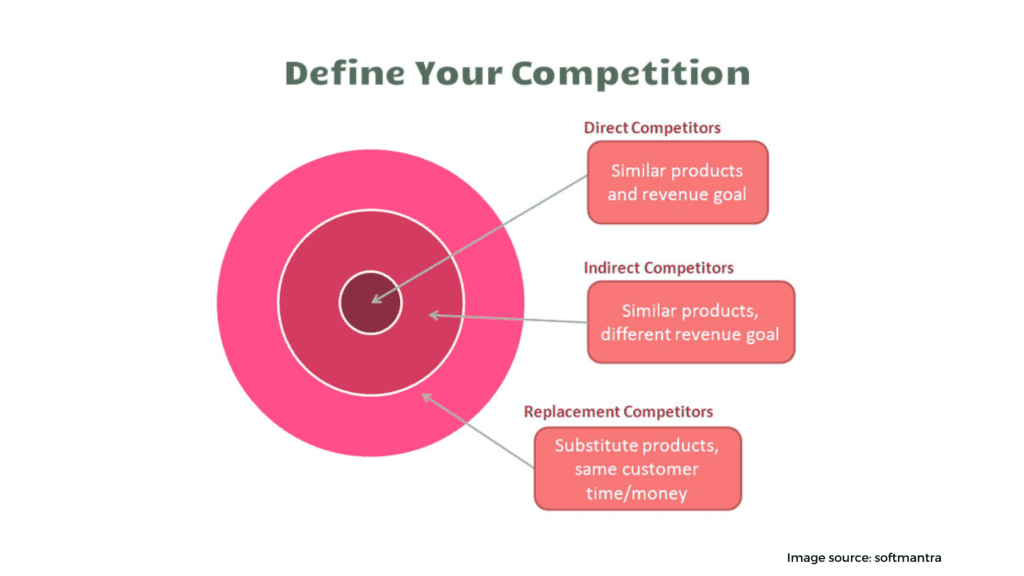 Researching Your Fellow Competitor s SEO