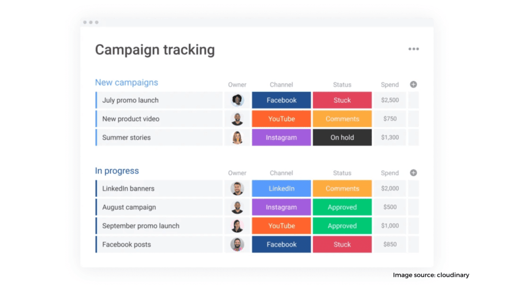 Results