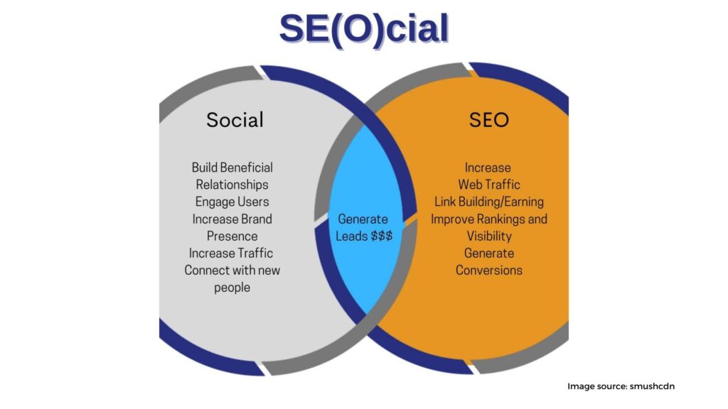 SEO and social media