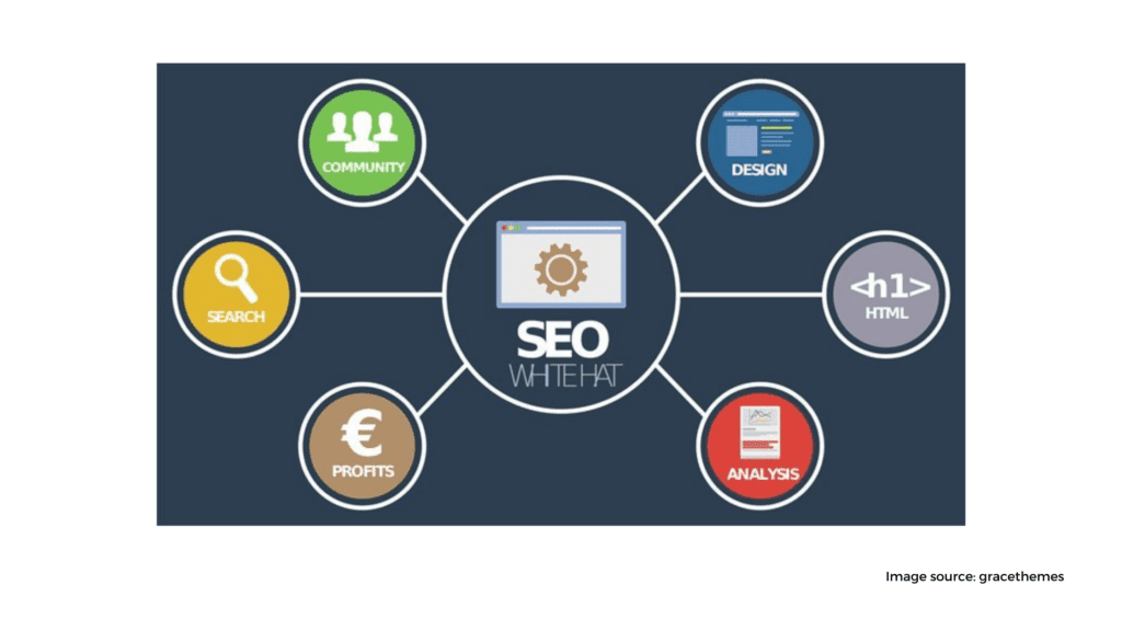 Search Engine Optimization SEO For Psychologists