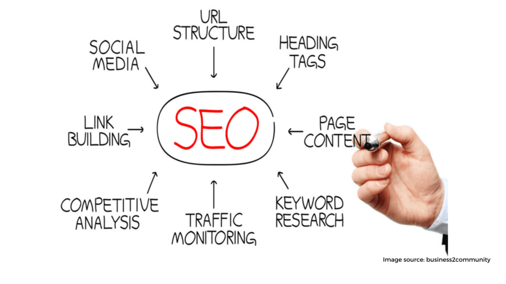 Search engine optimization SEO 3