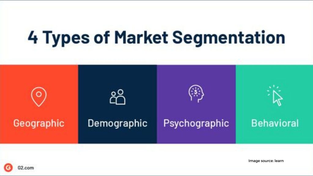 Segmentation