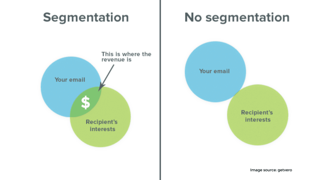 Segmenting your email list