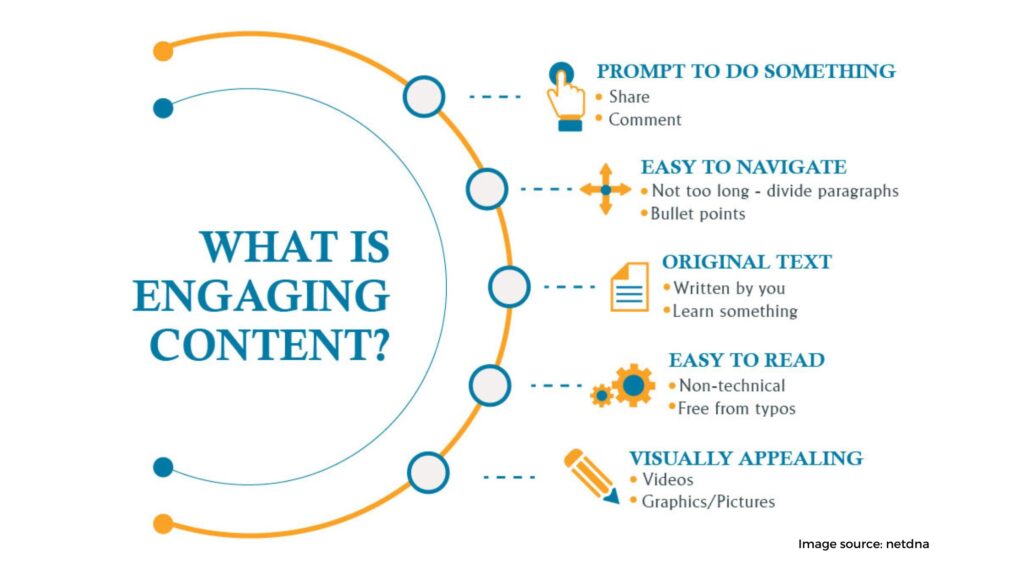 Share engaging content