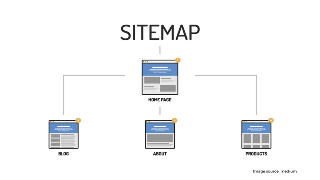 Sitemap