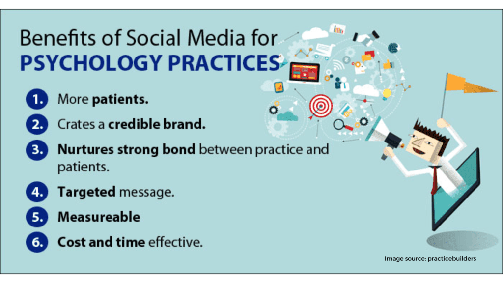 Social Media Marketing Techniques for Psychology Practices