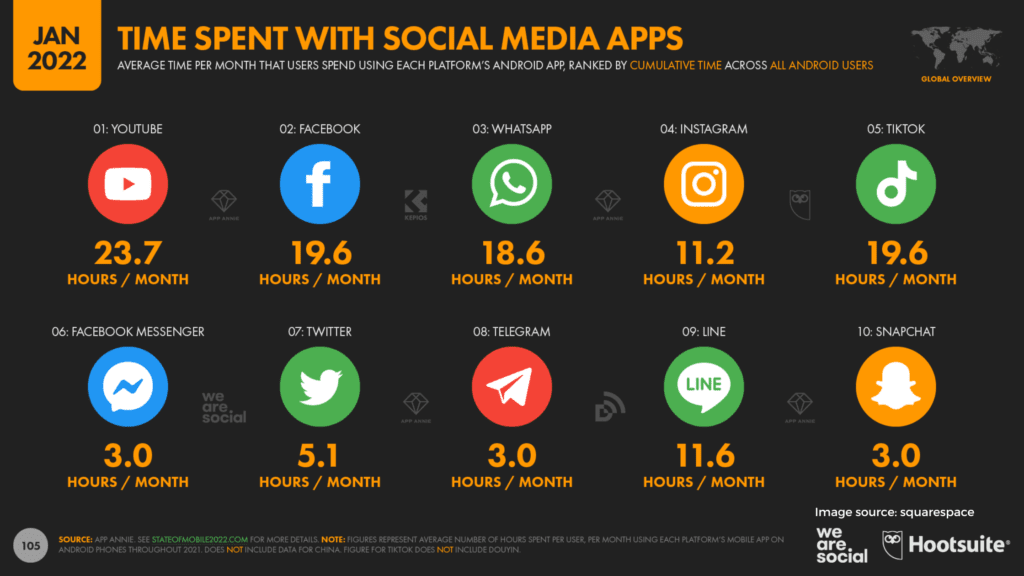 Social media marketing 10