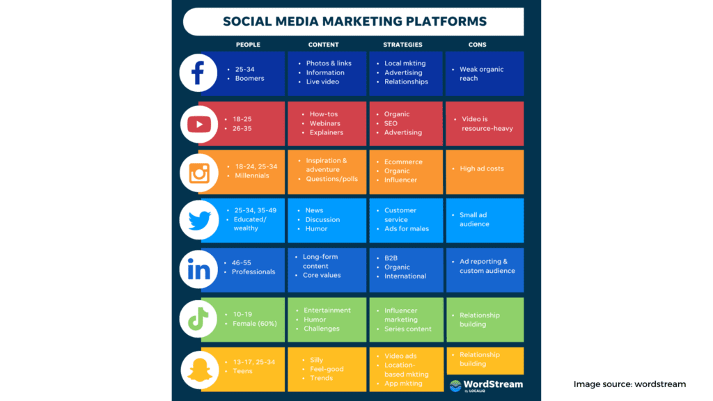 Social media marketing 13