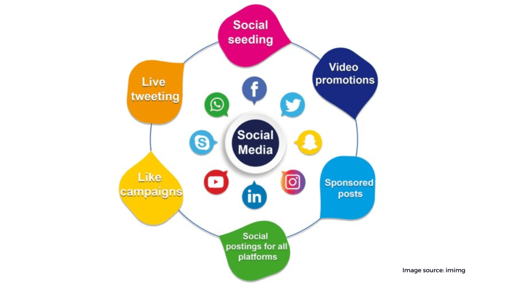 Social media marketing 6
