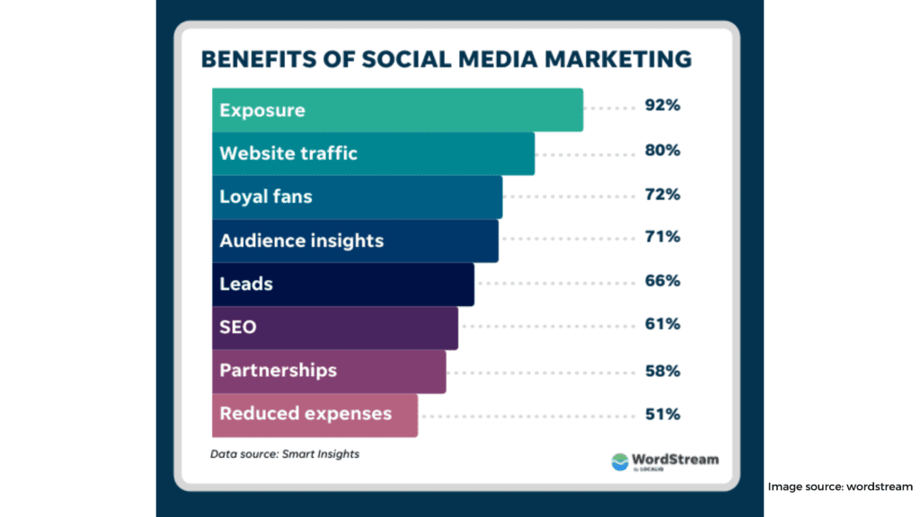 Social media presence