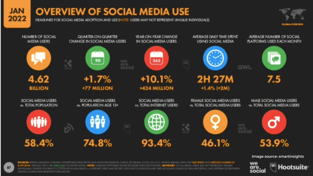 Social media presence 4