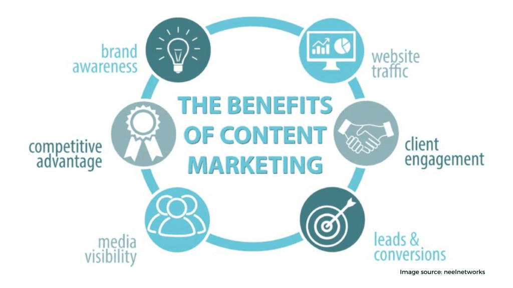 Take Advantage Of Content Marketing