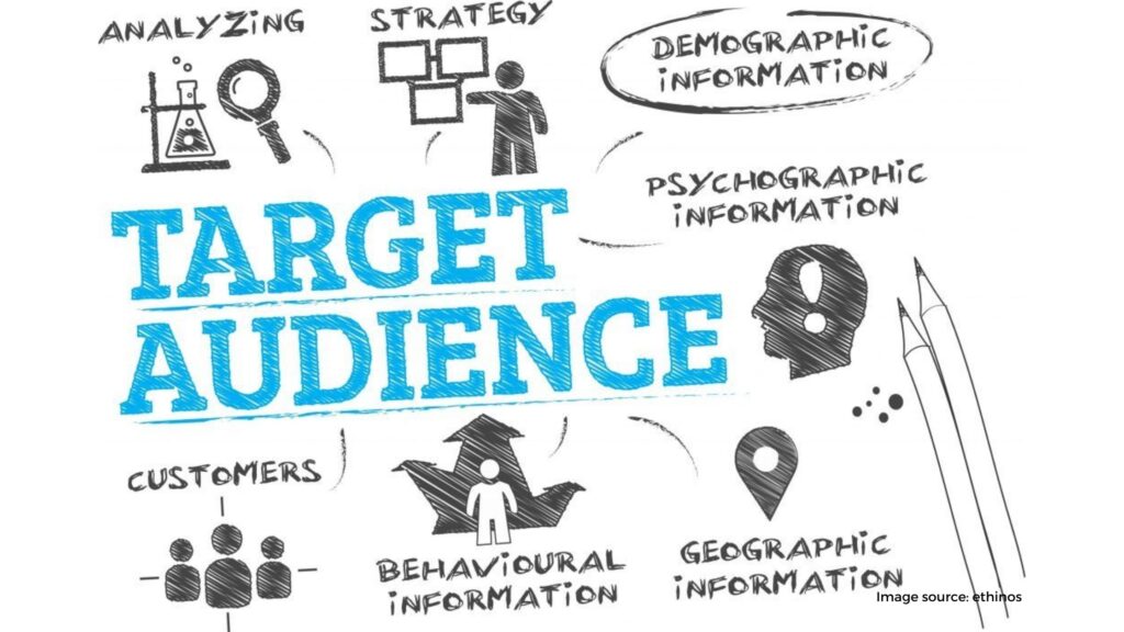 Targeting the right audience