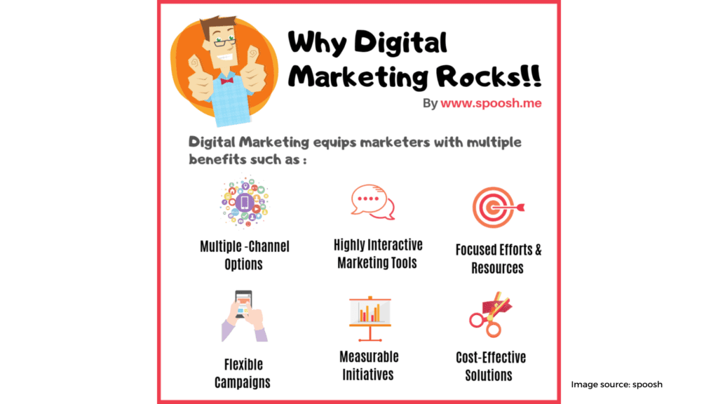 The Benefit of Digital Marketing