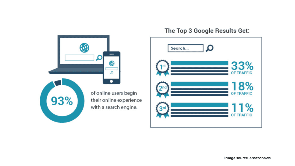 The Value of SEO For Psychiatrists