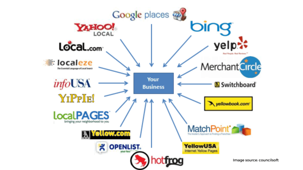 The local popularity of your website