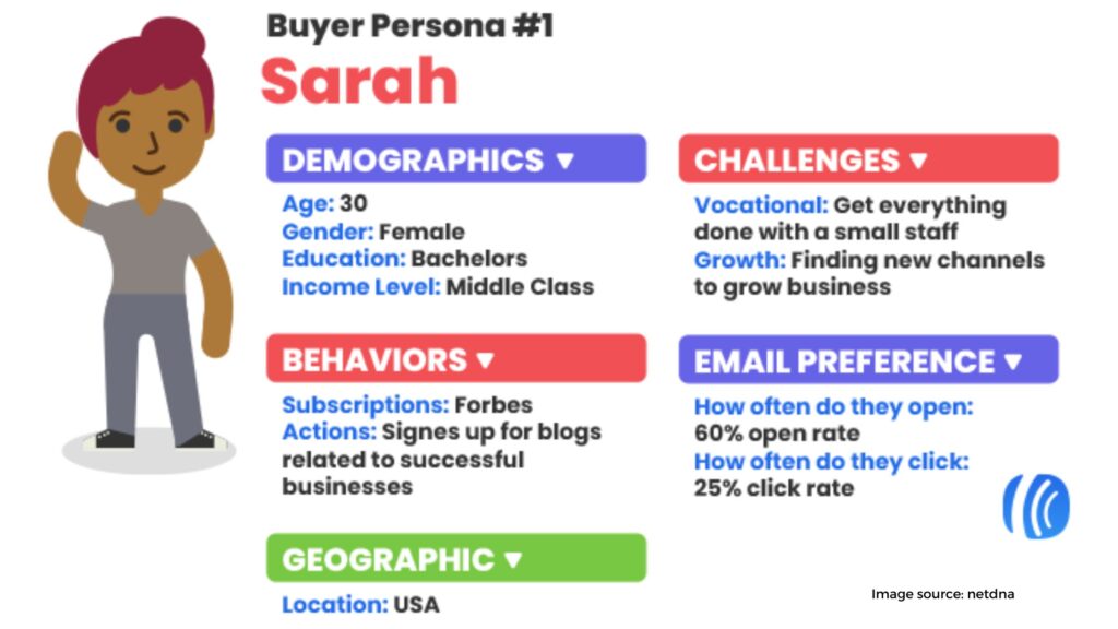 The persona of the buyer