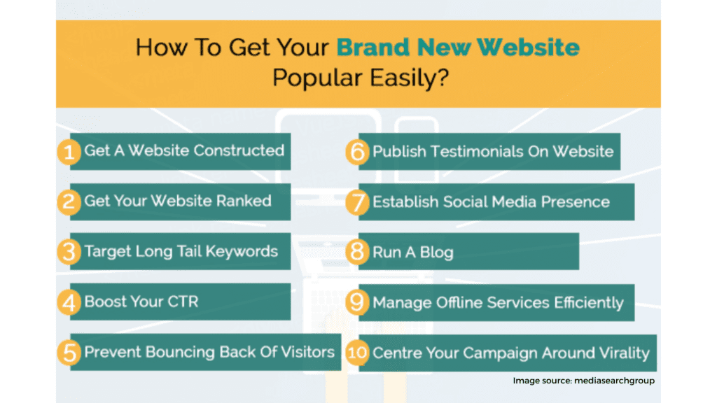 The popularity of your website