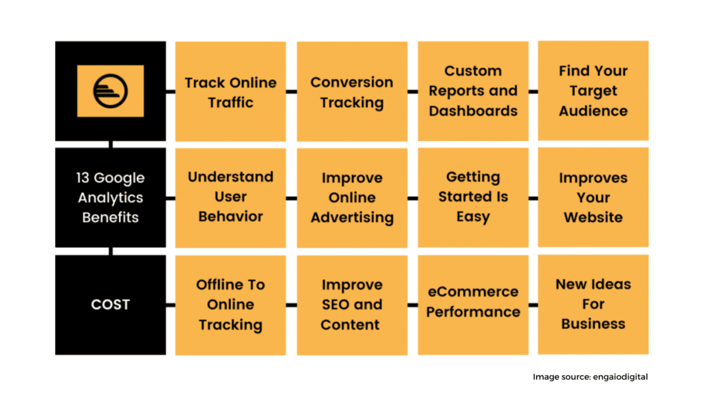 Track metrics