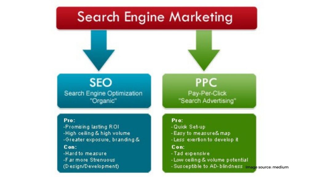 Types of search engine marketing