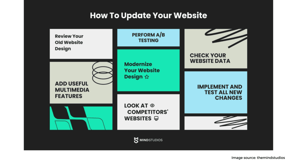 Update your website