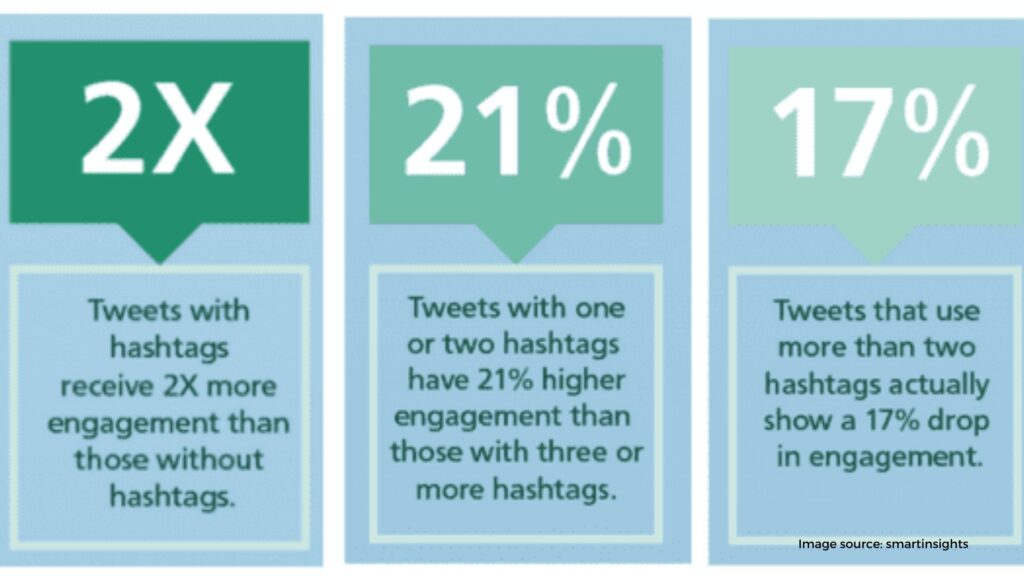 Use Hashtags 2