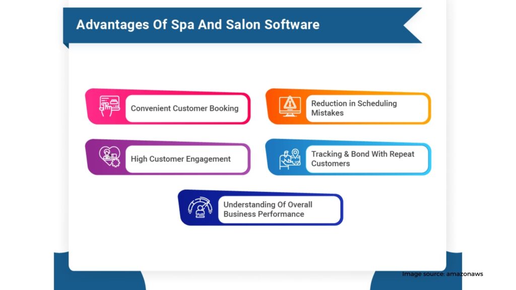 Use Your Salon Software with Built in E Mail Marketing Support 1