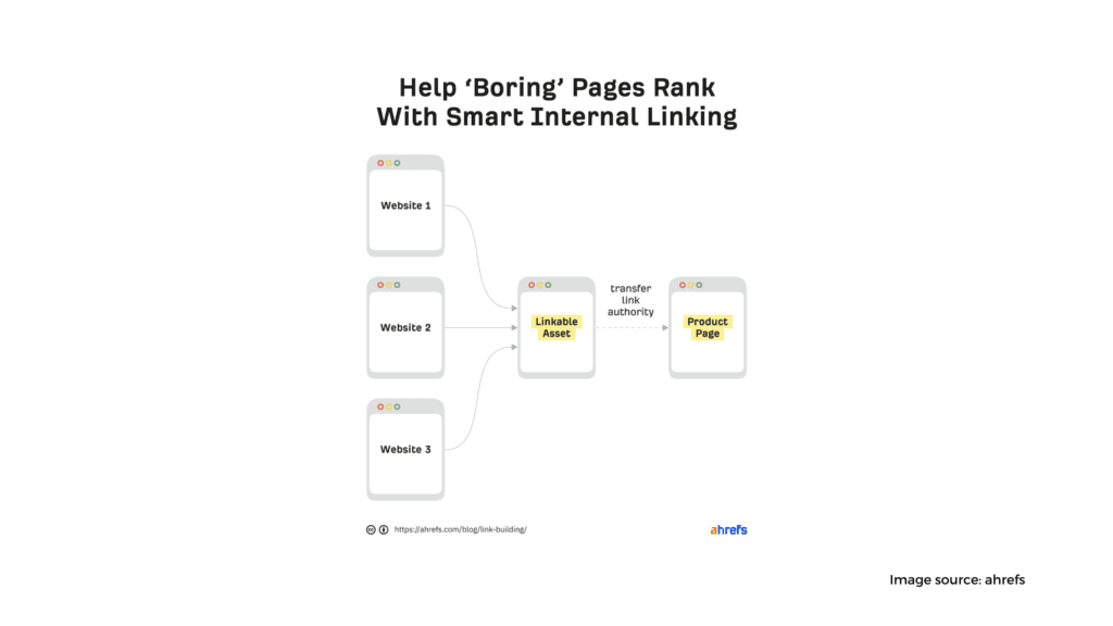 Use a Mix of Links