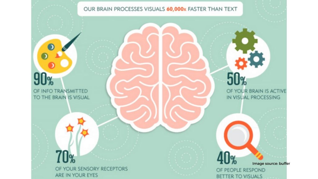 Use attractive visuals