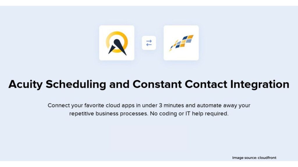 Using Acuity Scheduling Together with Constant Contact Email Marketing 1