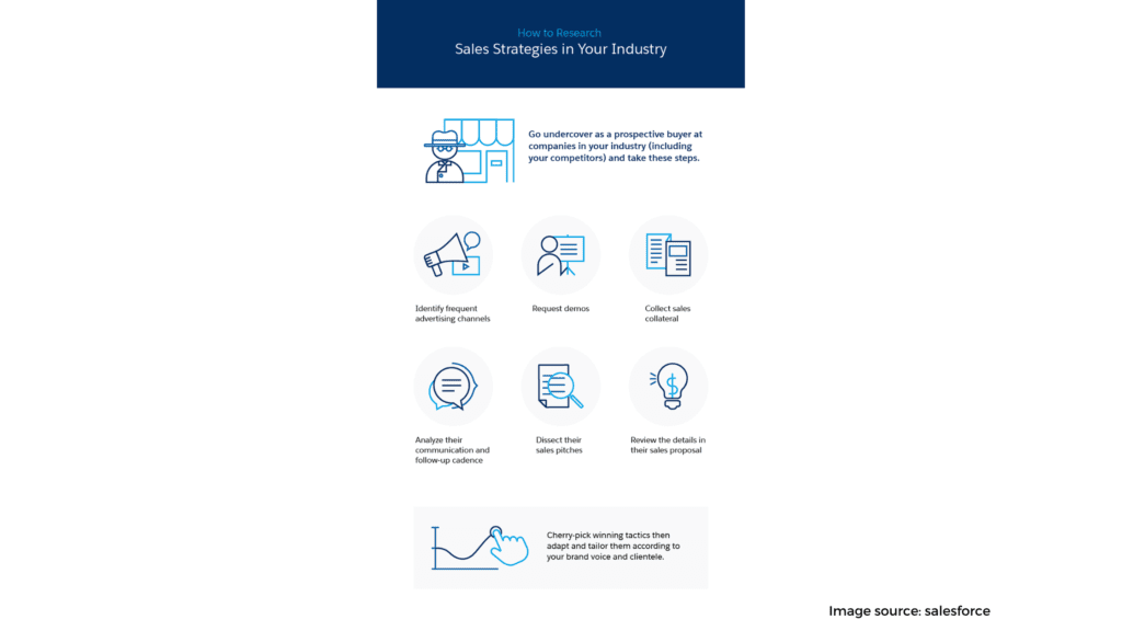 Using sales strategies that work