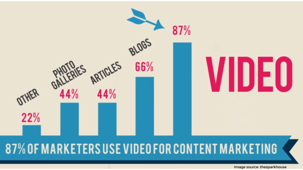 Video Content Marketing