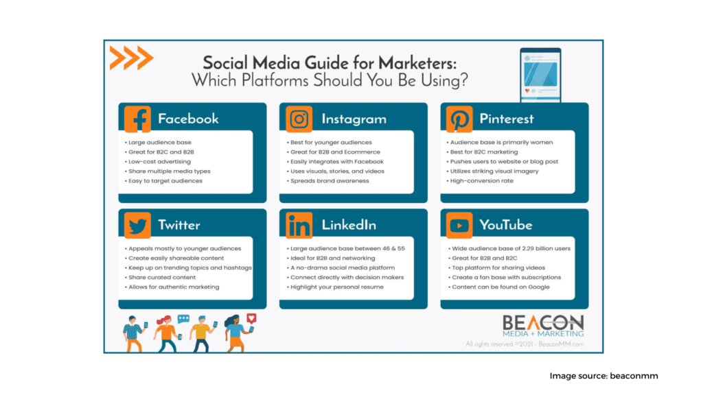 What Are Social Media Platforms Best for Mental Health Marketing