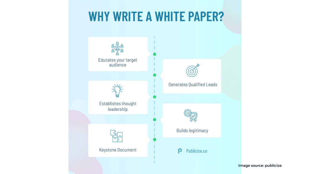 White papers 1