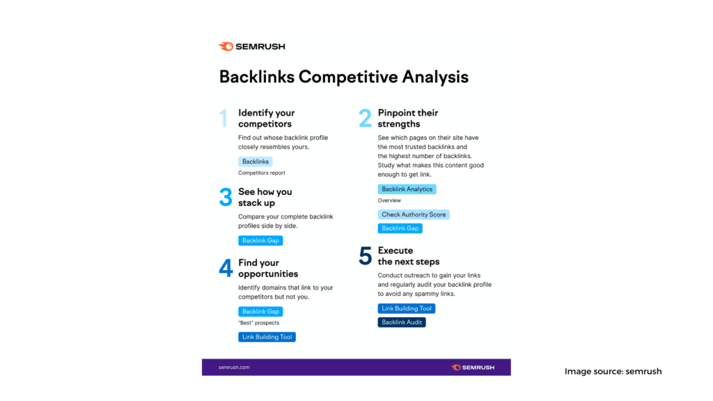 competitor backlinks